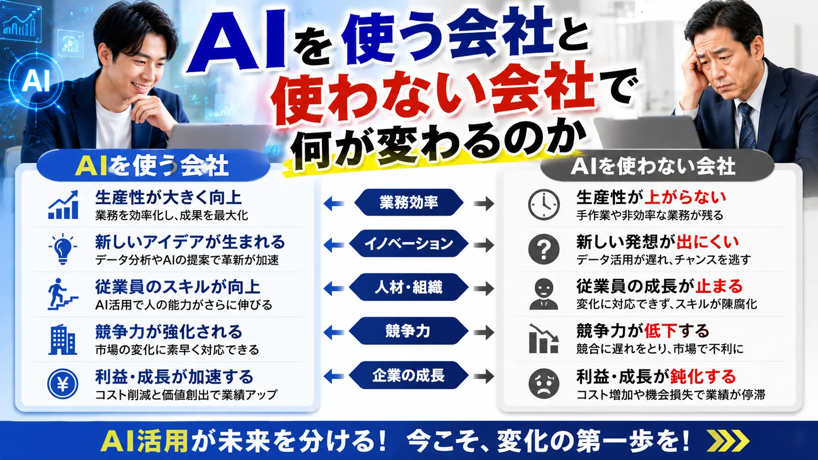 【検証】AIを使う会社と使わない会社で何が変わるのか